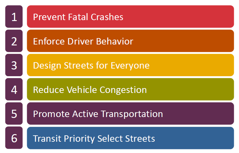SOTM_Phoenix road safety_fatal crash results