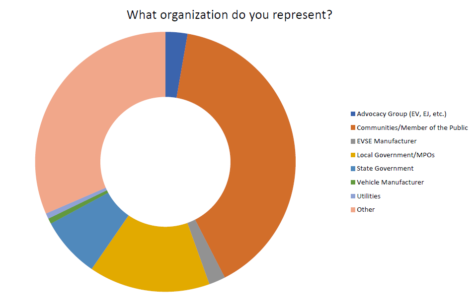 MDOT ZEVIP representative Organizations