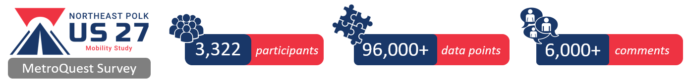 Graphic showing the project logo and icons representing 3,322 participants, 96,000+ data points and 6,000+ comments.